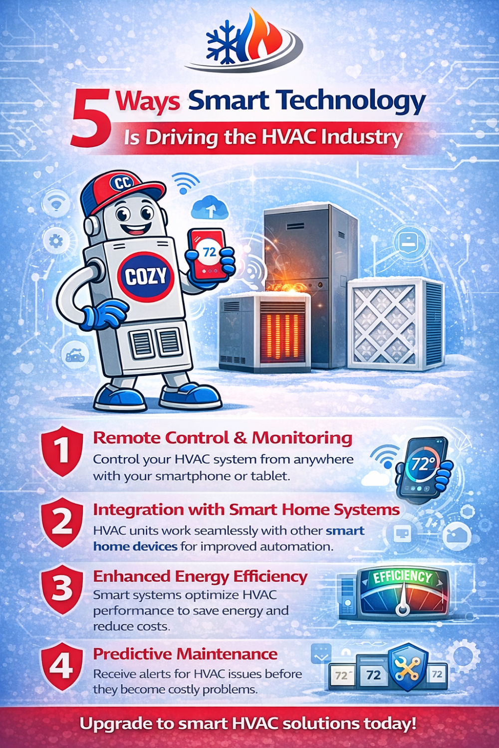 5 Ways Smart Technology Is Driving the HVAC Industry | C & C Heating & Air Conditioning