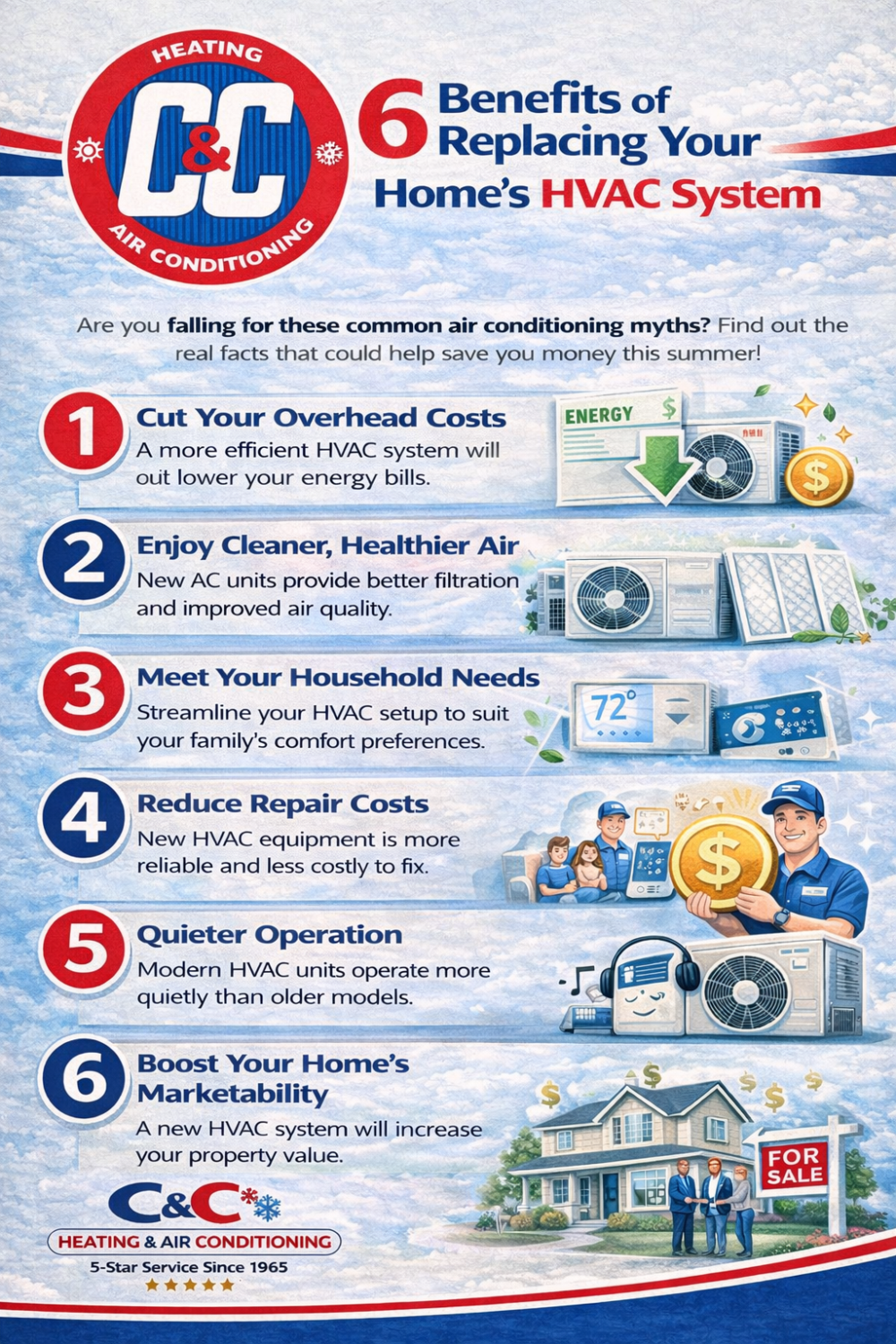 6 Benefits of Replacing Your Home's HVAC System