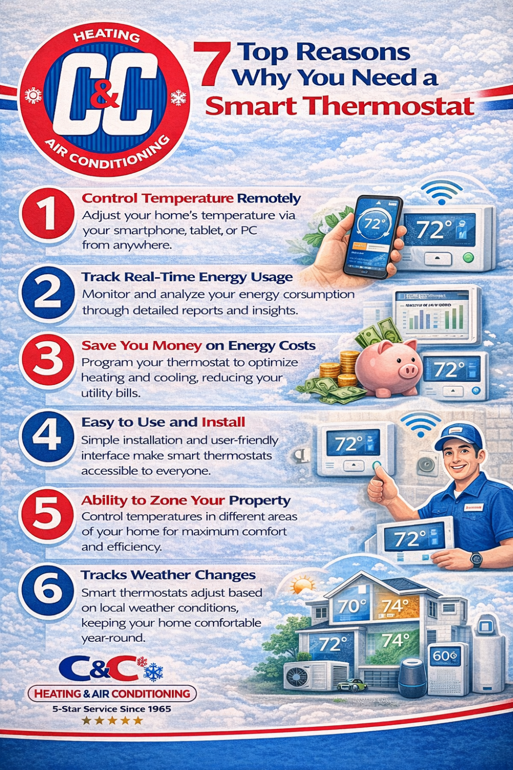 7 Top Reasons Why You Need a Smart Thermostat