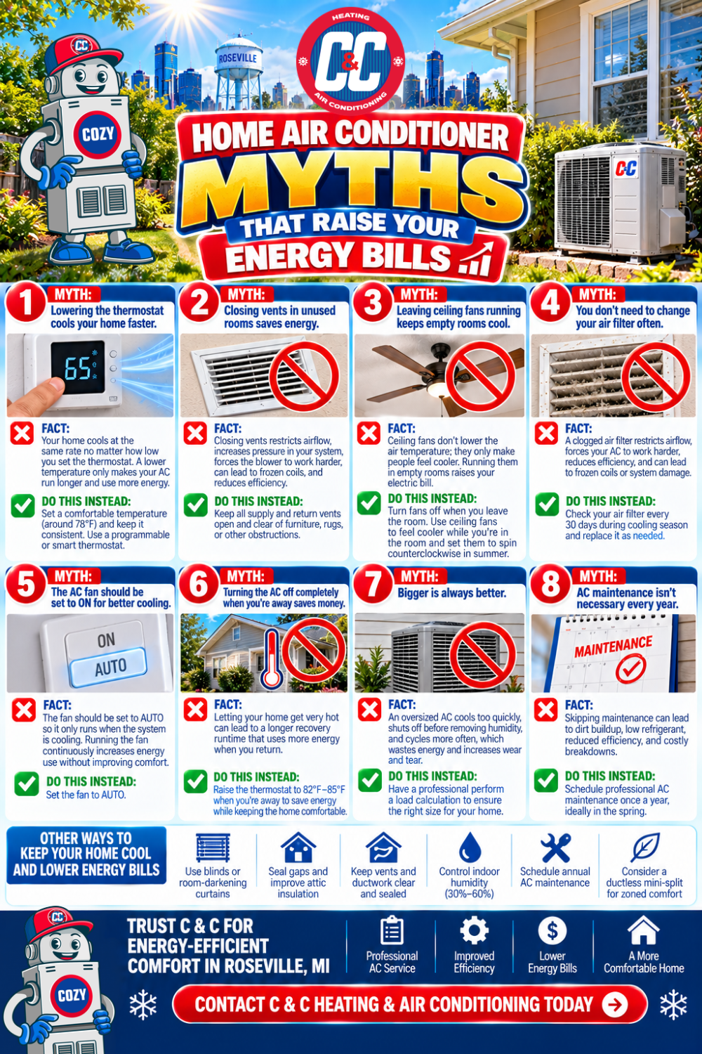 Infographic titled “Home Air Conditioner Myths That Raise Your Energy Bills” listing eight common misconceptions, facts, and home cooling tips to help manage AC usage. | C & C Heating & Air Conditioning