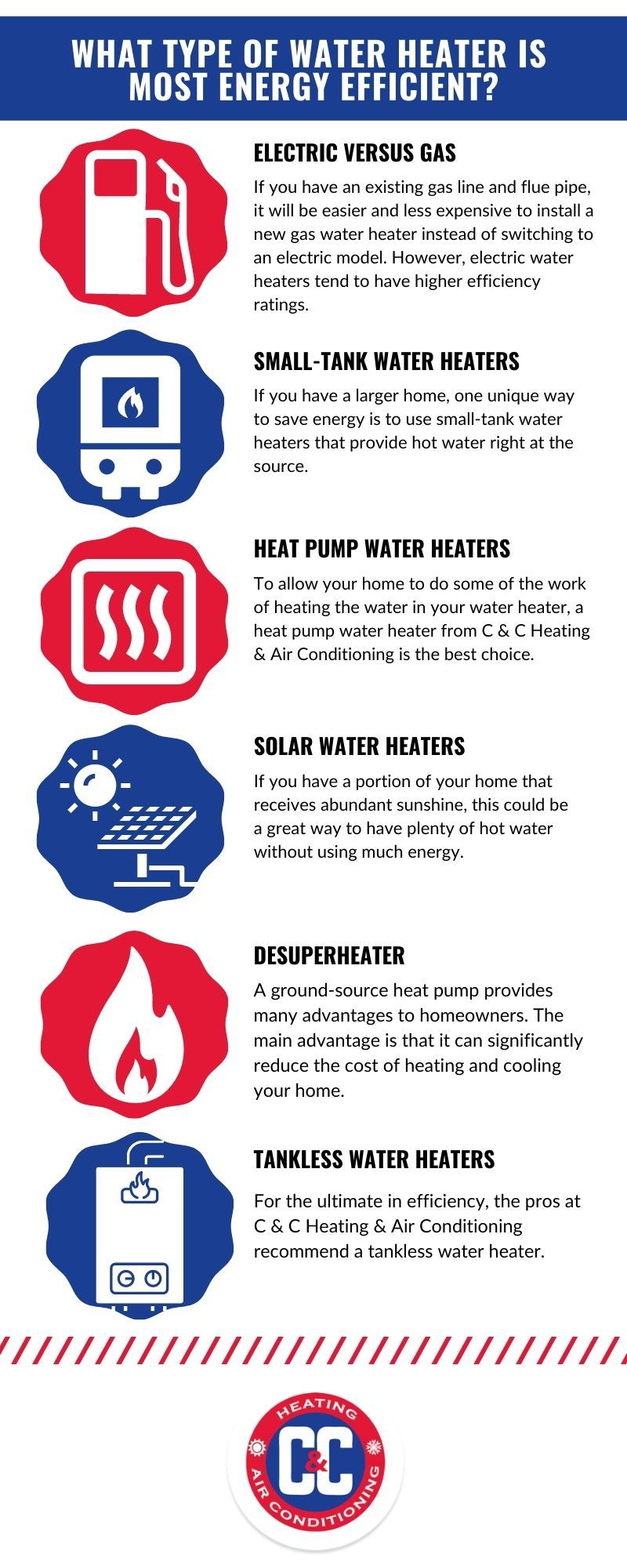 What Type Of Water Heater Is Most Energy Efficient