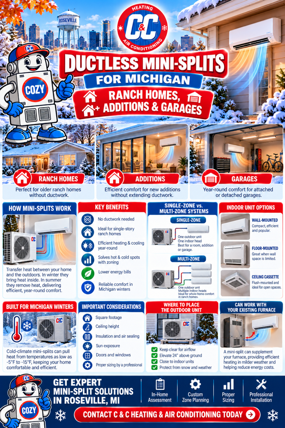 Ductless Mini-Splits for Michigan Ranch Homes, Additions & Garages
