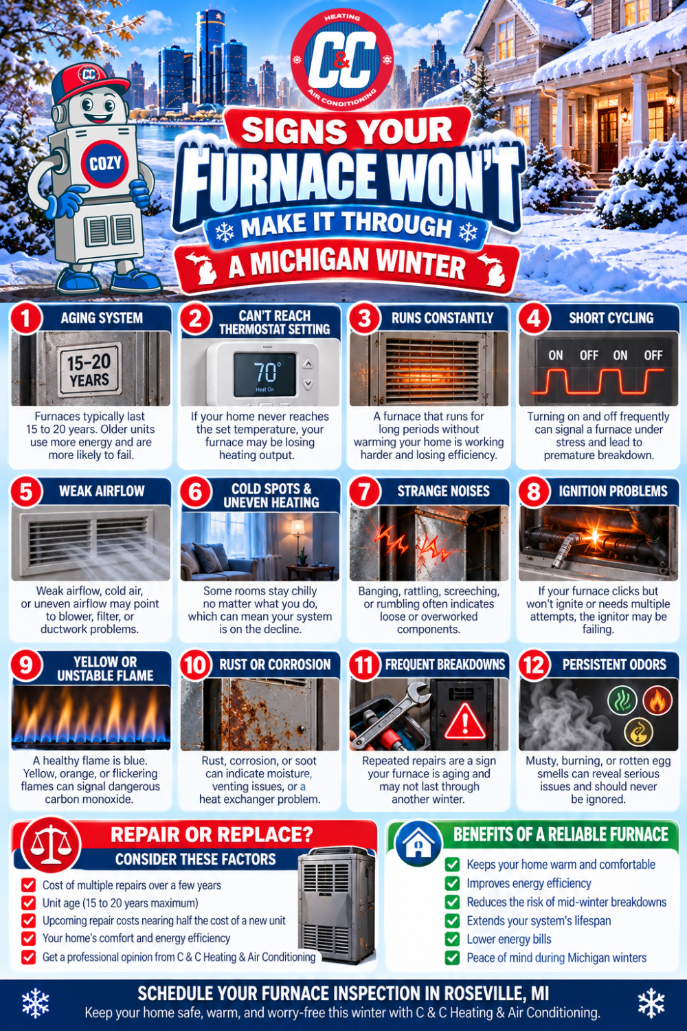 Infographic titled “Signs Your Furnace Won’t Make It Through a Michigan Winter,” detailing twelve warning signs, repair versus replace considerations, and the benefits of reliable heating system maintenance. | C & C Heating & Air Conditioning