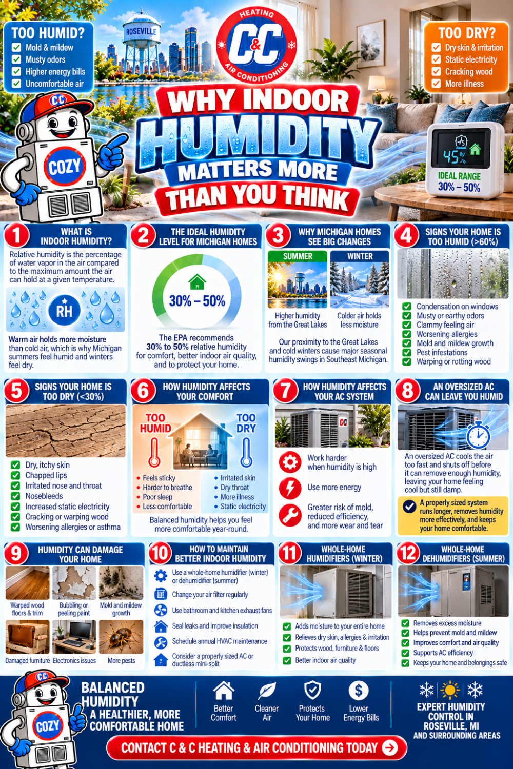 Why Indoor Humidity Matters More Than You Think Infographic