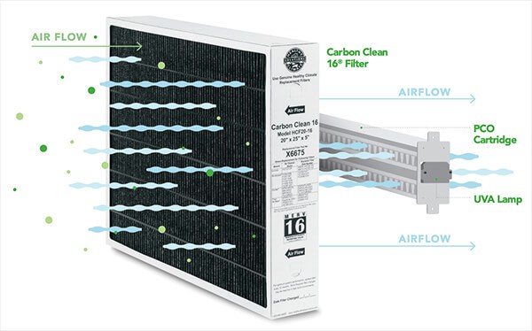 Air Purifiers and Filters